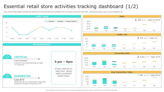 Retail Shop Administration Essential Retail Store Activities Tracking Dashboard Portrait PDF Retail Shop Administration Essential Retail Store Activities Tracking Dashboard Portrait PDF
