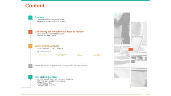 Retail Space Content Ppt Pictures Graphics Design PDF