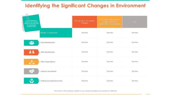 Retail Space Identifying The Significant Changes In Environment Ppt Gallery Example Introduction PDF Retail Space Identifying The Significant Changes In Environment Ppt Gallery Example Introduction PDF