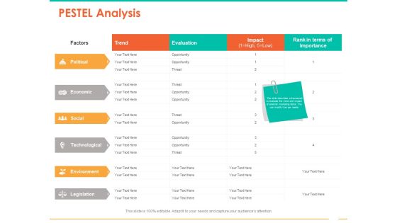 Retail Space PESTEL Analysis Ppt Summary Professional PDF Retail Space PESTEL Analysis Ppt Summary Professional PDF
