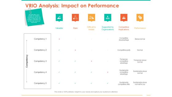 Retail Space VRIO Analysis Impact On Performance Ppt Gallery Slide Download PDF