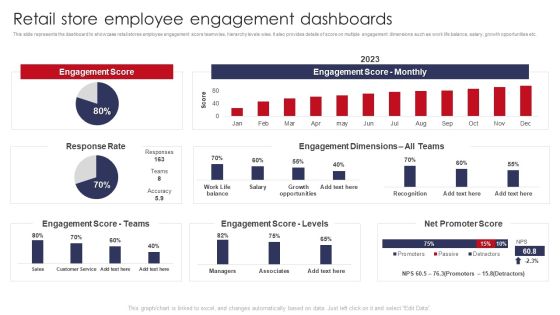 Retail Store Employee Engagement Dashboards Retail Outlet Operations Performance Evaluation Background PDF Retail Store Employee Engagement Dashboards Retail Outlet Operations Performance Evaluation Background PDF