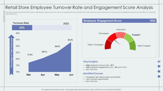 Retail Store Employee Turnover Rate And Engagement Score Analysis Retail Outlet Performance Assessment Professional PDF Retail Store Employee Turnover Rate And Engagement Score Analysis Retail Outlet Performance Assessment Professional PDF
