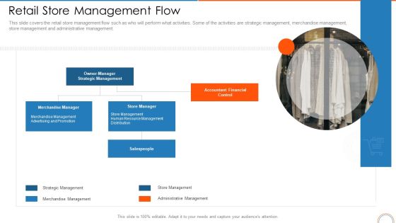 Retail Store Management Flow Retail Store Positioning Ppt Pictures Outline PDF Retail Store Management Flow Retail Store Positioning Ppt Pictures Outline PDF