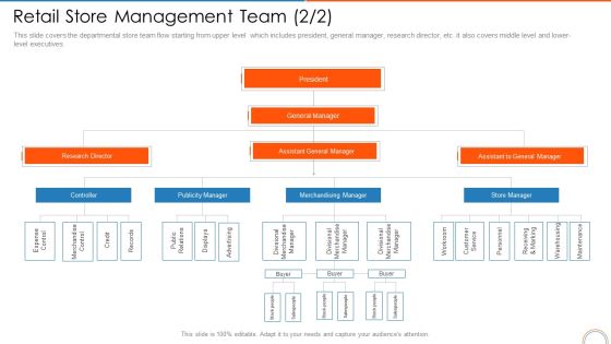 Retail Store Management Team Merchandising Retail Store Positioning Ppt Infographics Templates PDF Retail Store Management Team Merchandising Retail Store Positioning Ppt Infographics Templates PDF