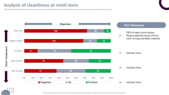 Retail Store Operations Analysis Of Cleanliness At Retail Store Portrait PDF Retail Store Operations Analysis Of Cleanliness At Retail Store Portrait PDF