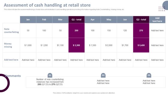 Retail Store Operations Assessment Of Cash Handling At Retail Store Summary PDF