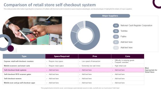 Retail Store Operations Comparison Of Retail Store Self Checkout System Template PDF Retail Store Operations Comparison Of Retail Store Self Checkout System Template PDF