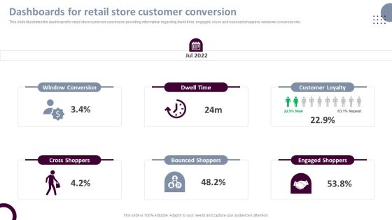 Retail Store Operations Dashboards For Retail Store Customer Conversion Professional PDF Retail Store Operations Dashboards For Retail Store Customer Conversion Professional PDF