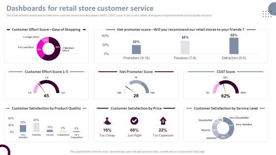 Retail Store Operations Dashboards For Retail Store Customer Service Pictures PDF Retail Store Operations Dashboards For Retail Store Customer Service Pictures PDF
