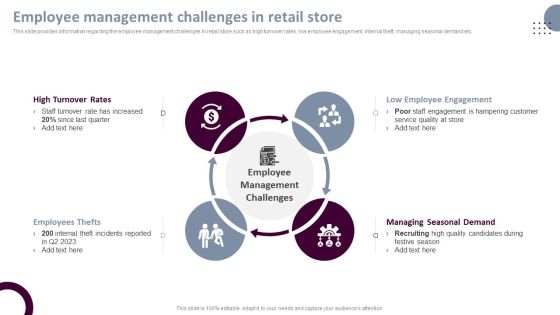 Retail Store Operations Employee Management Challenges In Retail Store Ideas PDF Retail Store Operations Employee Management Challenges In Retail Store Ideas PDF