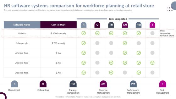 Retail Store Operations Hr Software Systems Comparison For Workforce Planning Pictures PDF Retail Store Operations Hr Software Systems Comparison For Workforce Planning Pictures PDF