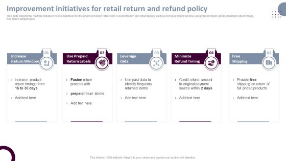 Retail Store Operations Improvement Initiatives For Retail Return And Refund Policy Professional PDF
