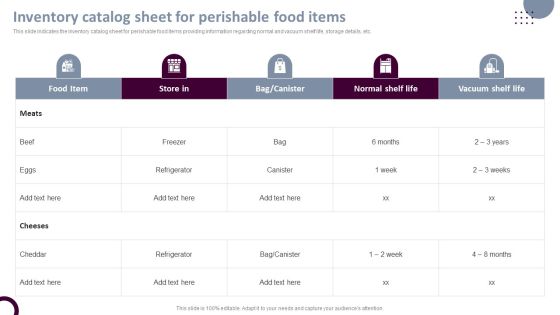 Retail Store Operations Inventory Catalog Sheet For Perishable Food Items Portrait PDF Retail Store Operations Inventory Catalog Sheet For Perishable Food Items Portrait PDF