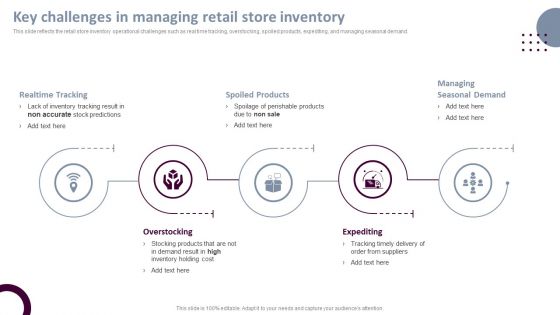 Retail Store Operations Key Challenges In Managing Retail Store Inventory Pictures PDF Retail Store Operations Key Challenges In Managing Retail Store Inventory Pictures PDF