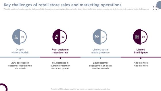 Retail Store Operations Key Challenges Of Retail Store Sales And Marketing Infographics PDF