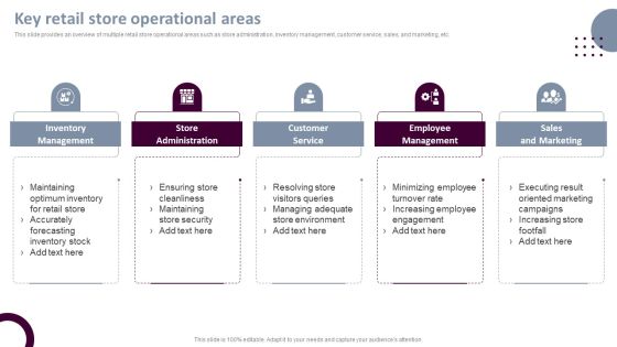 Retail Store Operations Key Retail Store Operational Areas Ppt Model Introduction PDF Retail Store Operations Key Retail Store Operational Areas Ppt Model Introduction PDF