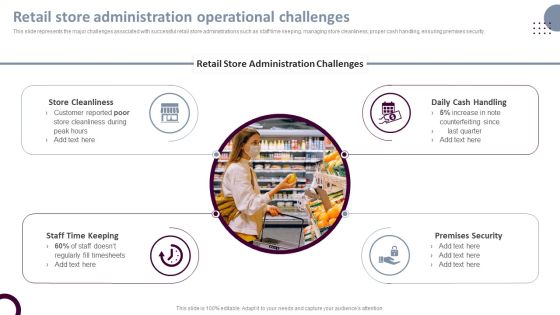 Retail Store Operations Retail Store Administration Operational Challenges Mockup PDF Retail Store Operations Retail Store Administration Operational Challenges Mockup PDF