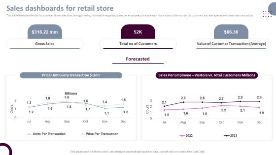 Retail Store Operations Sales Dashboards For Retail Store Structure PDF Retail Store Operations Sales Dashboards For Retail Store Structure PDF
