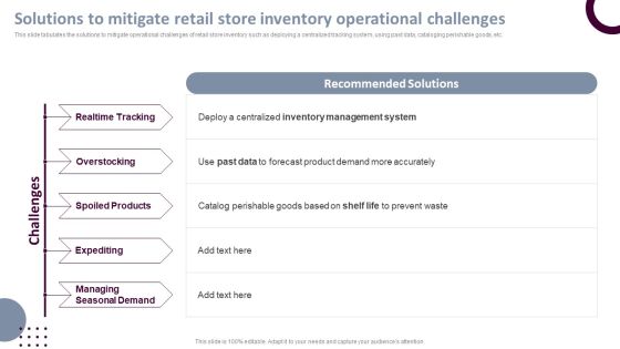 Retail Store Operations Solutions To Mitigate Retail Store Inventory Operational Professional PDF Retail Store Operations Solutions To Mitigate Retail Store Inventory Operational Professional PDF