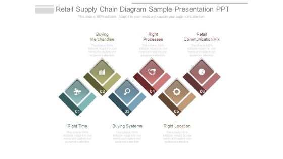 Retail Supply Chain Diagram Sample Presentation Ppt