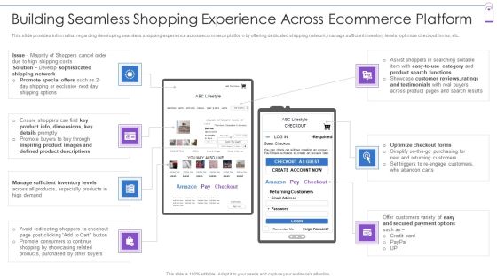 Retail Trading Platform Building Seamless Shopping Experience Across Ecommerce Platform Download PDF Retail Trading Platform Building Seamless Shopping Experience Across Ecommerce Platform Download PDF