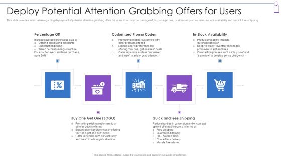 Retail Trading Platform Deploy Potential Attention Grabbing Offers For Users Ideas PDF