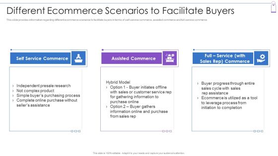 Retail Trading Platform Different Ecommerce Scenarios To Facilitate Buyers Portrait PDF