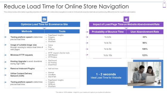 Retail Trading Platform Reduce Load Time For Online Store Navigation Structure PDF Retail Trading Platform Reduce Load Time For Online Store Navigation Structure PDF