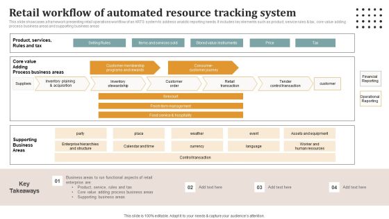 Retail Workflow Of Automated Resource Tracking System Sample PDF Retail Workflow Of Automated Resource Tracking System Sample PDF