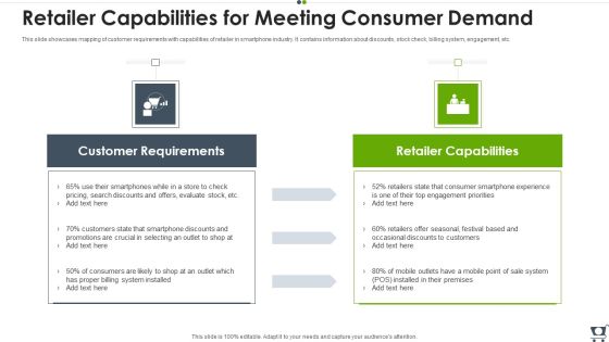 Retailer Capabilities For Meeting Consumer Demand Microsoft PDF Retailer Capabilities For Meeting Consumer Demand Microsoft PDF