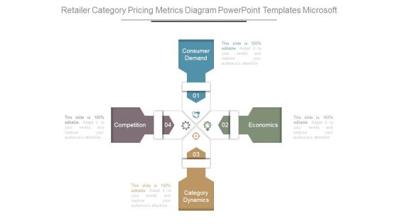Retailer Category Pricing Metrics Diagram Powerpoint Templates Microsoft Retailer Category Pricing Metrics Diagram Powerpoint Templates Microsoft