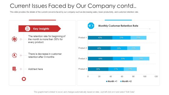 Retailer Channel Partner Boot Camp Current Issues Faced By Our Company Contd Introduction PDF Retailer Channel Partner Boot Camp Current Issues Faced By Our Company Contd Introduction PDF