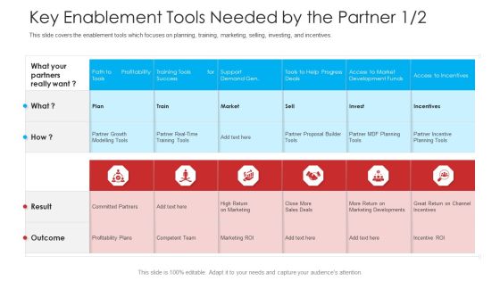 Retailer Channel Partner Boot Camp Key Enablement Tools Needed By The Partner Guidelines PDF