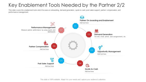 Retailer Channel Partner Boot Camp Key Enablement Tools Needed By The Partner Sales Elements PDF Retailer Channel Partner Boot Camp Key Enablement Tools Needed By The Partner Sales Elements PDF