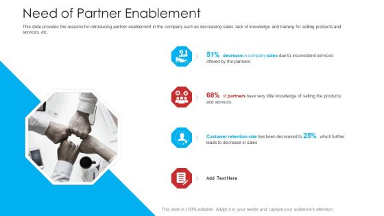 Retailer Channel Partner Boot Camp Need Of Partner Enablement Rules PDF Retailer Channel Partner Boot Camp Need Of Partner Enablement Rules PDF