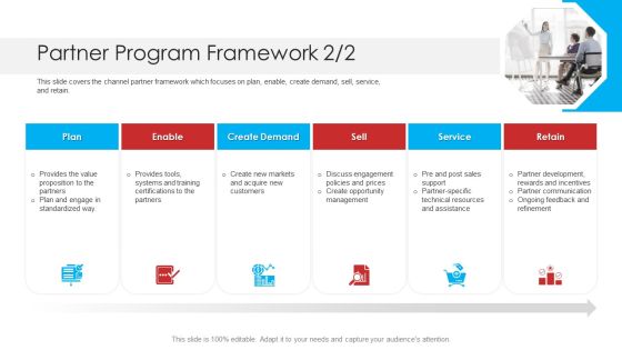 Retailer Channel Partner Boot Camp Partner Program Framework Plan Portrait PDF Retailer Channel Partner Boot Camp Partner Program Framework Plan Portrait PDF