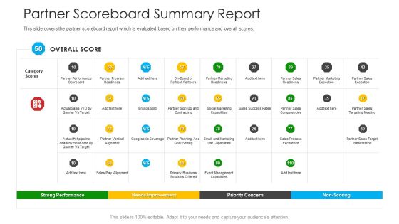 Retailer Channel Partner Boot Camp Partner Scoreboard Summary Report Formats PDF