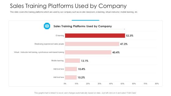 Retailer Channel Partner Boot Camp Sales Training Platforms Used By Company Inspiration PDF Retailer Channel Partner Boot Camp Sales Training Platforms Used By Company Inspiration PDF