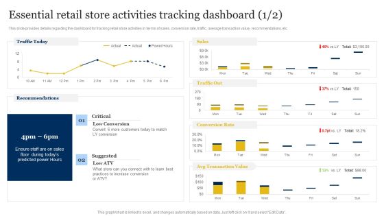 Retailer Instructions Playbook Essential Retail Store Activities Tracking Dashboard Pictures PDF