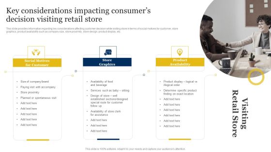 Retailer Instructions Playbook Key Considerations Impacting Consumers Decision Visiting Retail Store Slides PDF