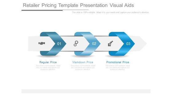 Retailer Pricing Template Presentation Visual Aids