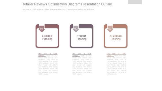 Retailer Reviews Optimization Diagram Presentation Outline