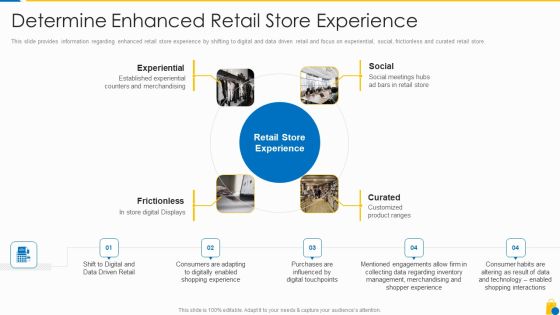 Retailing Approaches For Excellent End User Engagement And Experiences Determine Enhanced Designs PDF Retailing Approaches For Excellent End User Engagement And Experiences Determine Enhanced Designs PDF
