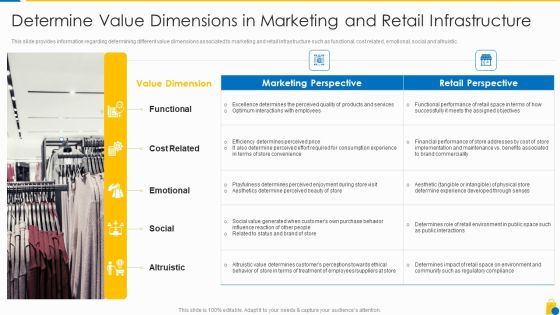 Retailing Approaches For Excellent End User Engagement And Experiences Determine Value Dimensions Microsoft PDF Retailing Approaches For Excellent End User Engagement And Experiences Determine Value Dimensions Microsoft PDF