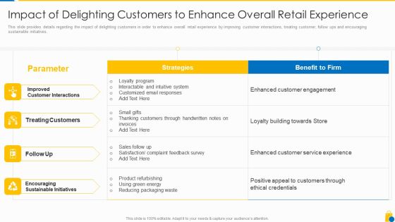 Retailing Approaches For Excellent End User Engagement And Experiences Impact Of Delighting Background PDF