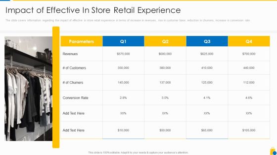 Retailing Approaches For Excellent End User Engagement And Experiences Impact Of Effective Introduction PDF Retailing Approaches For Excellent End User Engagement And Experiences Impact Of Effective Introduction PDF
