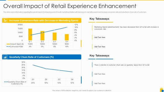 Retailing Approaches For Excellent End User Engagement And Experiences Overall Impact Graphics PDF Retailing Approaches For Excellent End User Engagement And Experiences Overall Impact Graphics PDF