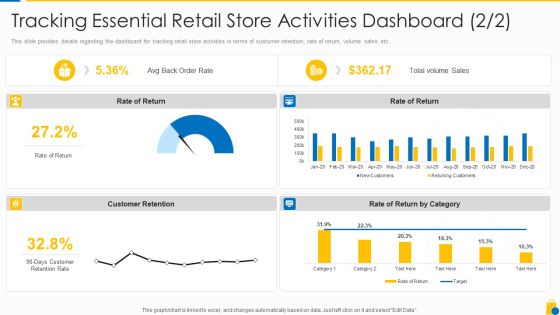 Retailing Approaches For Excellent End User Engagement And Experiences Tracking Essential Retail Slides PDF Retailing Approaches For Excellent End User Engagement And Experiences Tracking Essential Retail Slides PDF
