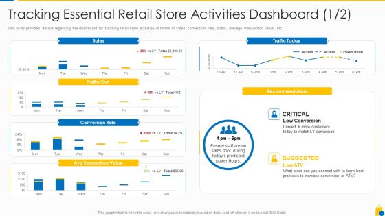 Retailing Approaches For Excellent End User Engagement And Experiences Tracking Essential Sample PDF Retailing Approaches For Excellent End User Engagement And Experiences Tracking Essential Sample PDF